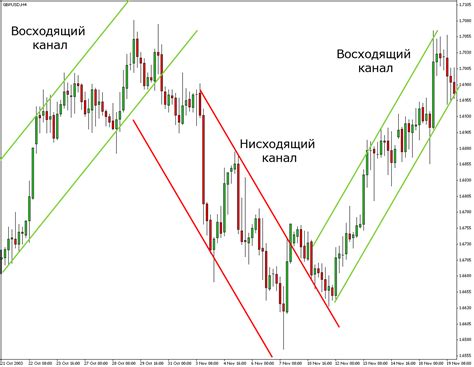 каналы херста форекс